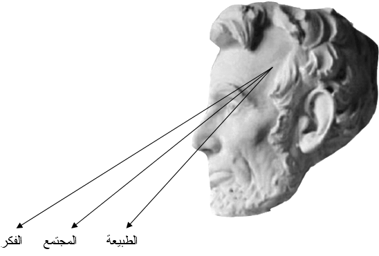 إنسان المثالية الذاتية