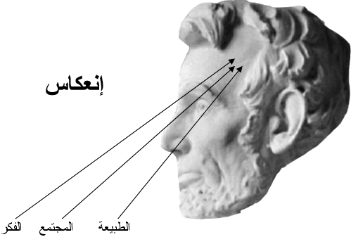 إنسان المادية الديالكتيكية